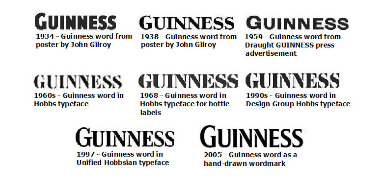 —Several versions of the Guinness name (the type–face and size) from 1934 to 2005—
