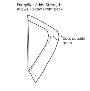 drawing of a harp showing the forepillar in place.