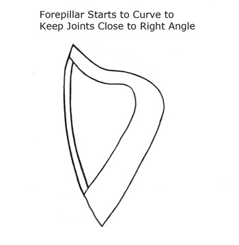 Drawing of a harp with a curved forepillar.