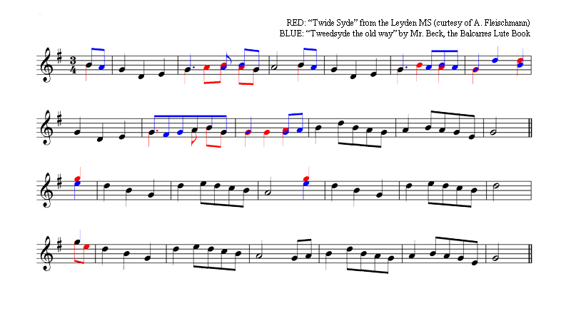 Comparison of the Tweedside meldoy of Mr. Beck (the old way) and the Leyden