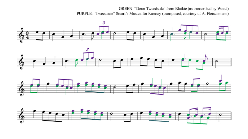 Comparison between Tweedside melody from Stuart’s Music for the Tea Table Miscellany and the Blaikie per John Muir Wood’s commplace book